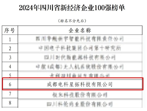1737552749380909.jpg 电科best365荣膺“2024年四川省新经济企业”100强榜单.jpg
